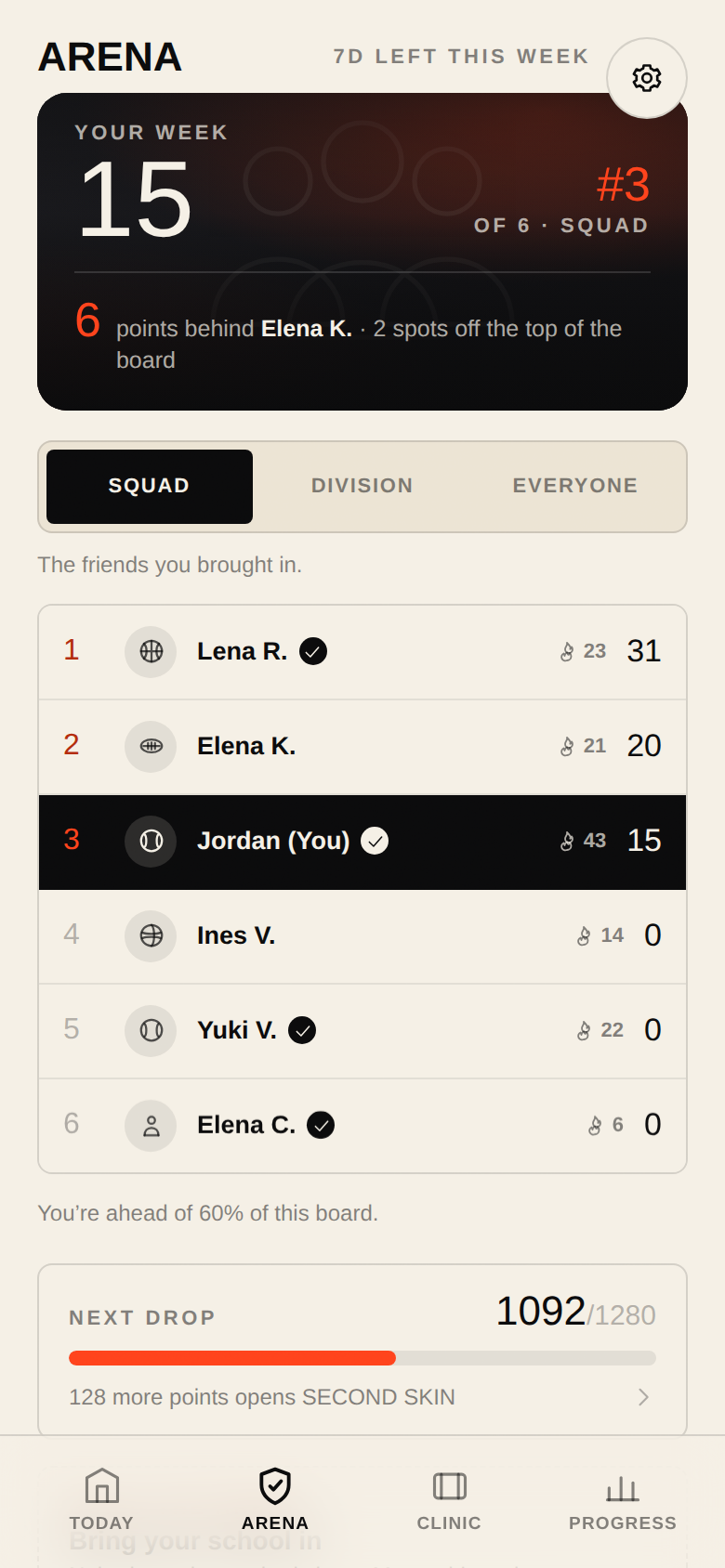 New Radical Arena weekly squad leaderboard